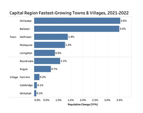 albany demographics